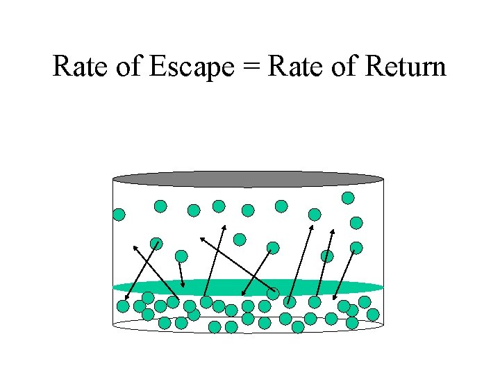 Rate of Escape = Rate of Return 