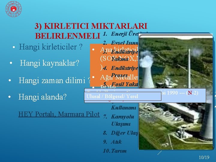 3) KIRLETICI MIKTARLARI BELIRLENMELI 1. Enerji Üretimi 2. Evsel Isınma • Hangi kirleticiler ?