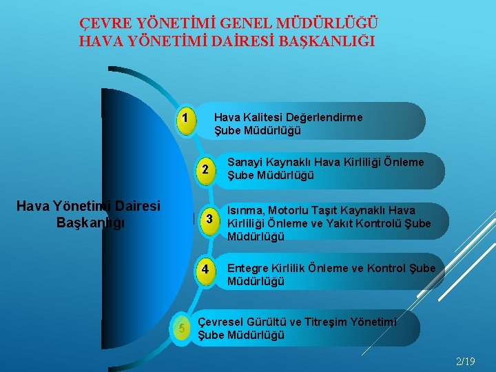 ÇEVRE YÖNETİMİ GENEL MÜDÜRLÜĞÜ HAVA YÖNETİMİ DAİRESİ BAŞKANLIĞI 1 Hava Kalitesi Değerlendirme Şube Müdürlüğü