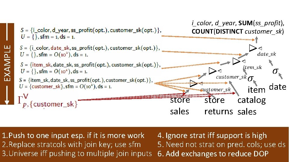 EXAMPLE i_color, d_year, SUM(ss_profit), COUNT(DISTINCT customer_sk) store sales item date store catalog returns sales