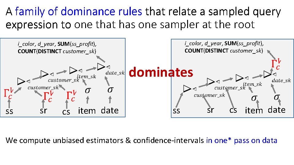 A family of dominance rules that relate a sampled query expression to one that