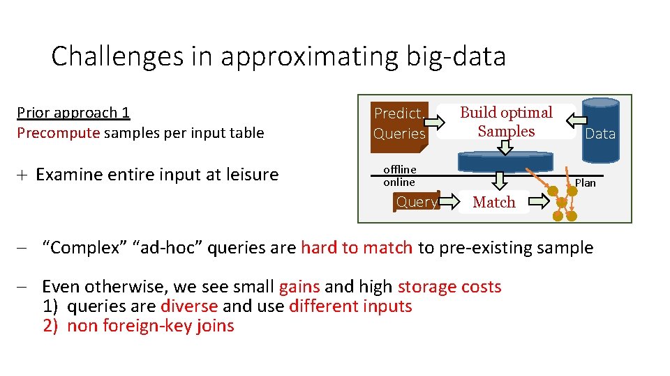 Challenges in approximating big-data Prior approach 1 Precompute samples per input table Examine entire