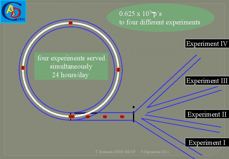 0. 625 x 107 p´s to four different experiments Experiment IV four experiments served