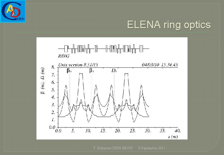 ELENA ring optics T. Eriksson CERN BE/OP 9 September 2011 