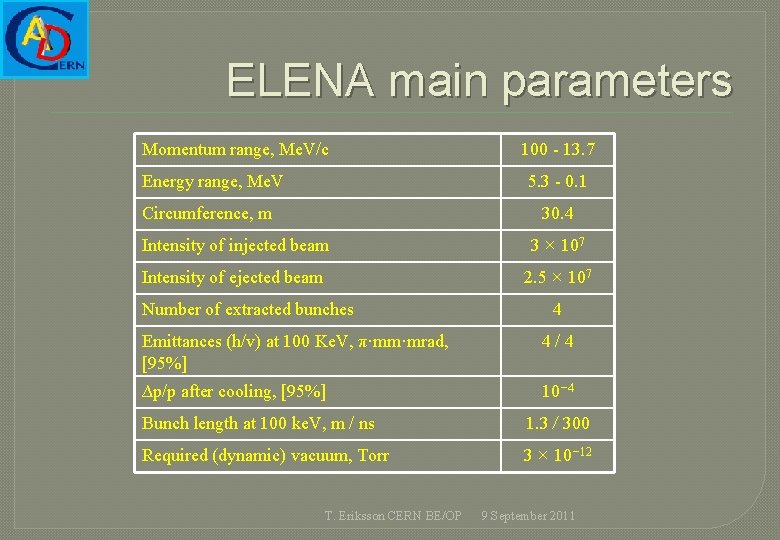 ELENA main parameters Momentum range, Me. V/c Energy range, Me. V 100 - 13.
