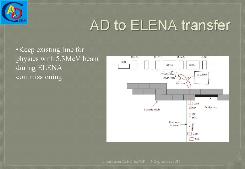 AD to ELENA transfer • Keep existing line for physics with 5. 3 Me.