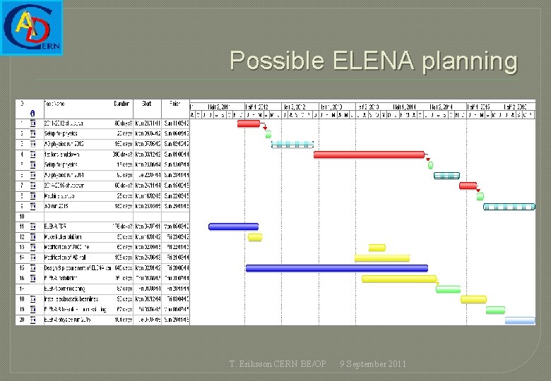 Possible ELENA planning T. Eriksson CERN BE/OP 9 September 2011 