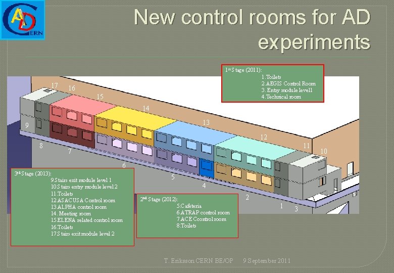 New control rooms for AD experiments 17 1 st Stage (2011): 1. Toilets 2.