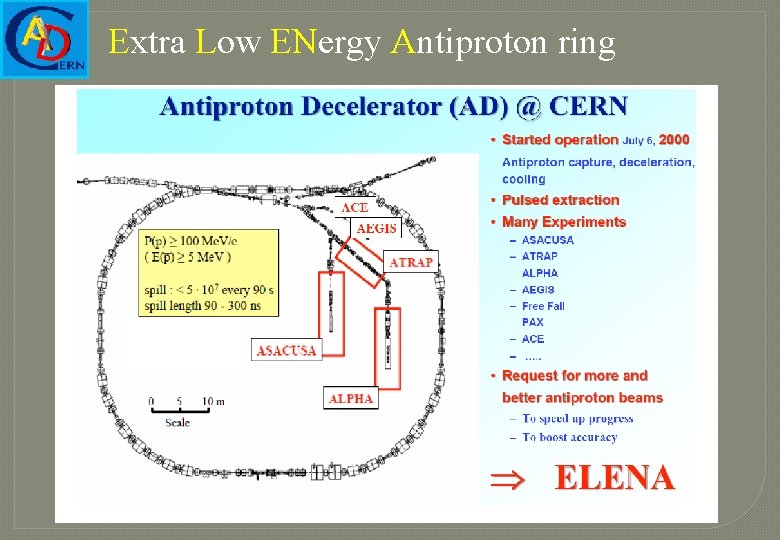 Extra Low ENergy Antiproton ring T. Eriksson CERN BE/OP 9 September 2011 