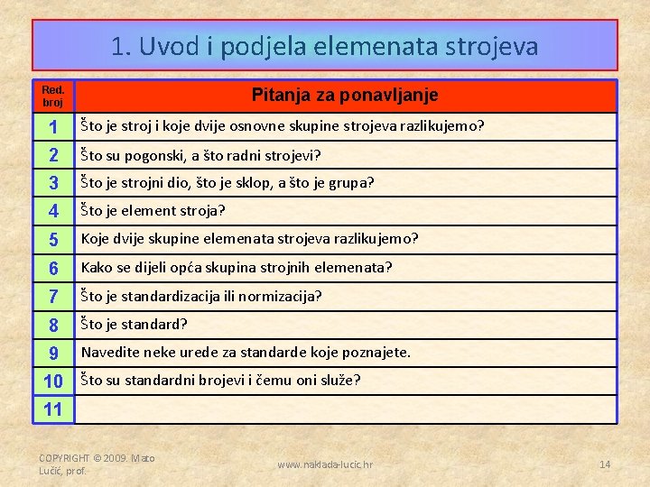 1. Uvod i podjela elemenata strojeva Red. broj Pitanja za ponavljanje 1 Što je