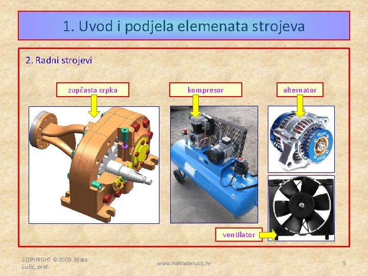 1. Uvod i podjela elemenata strojeva 2. Radni strojevi zupčasta crpka kompresor alternator ventilator