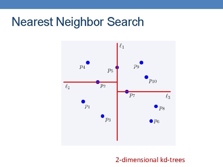 Nearest Neighbor Search 2 -dimensional kd-trees 