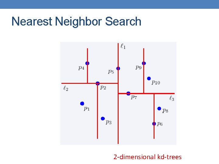 Nearest Neighbor Search 2 -dimensional kd-trees 