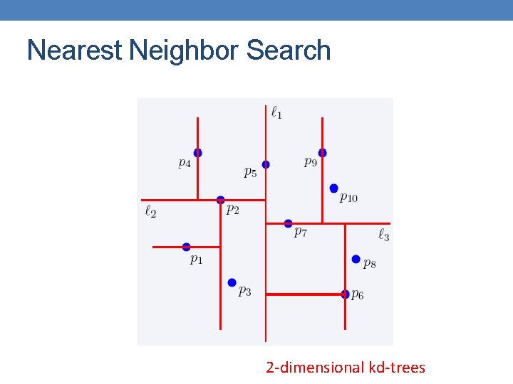 Nearest Neighbor Search 2 -dimensional kd-trees Nearest Neighbor Search 2 -dimensional kd-trees