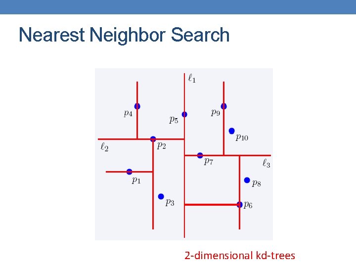 Nearest Neighbor Search 2 -dimensional kd-trees 