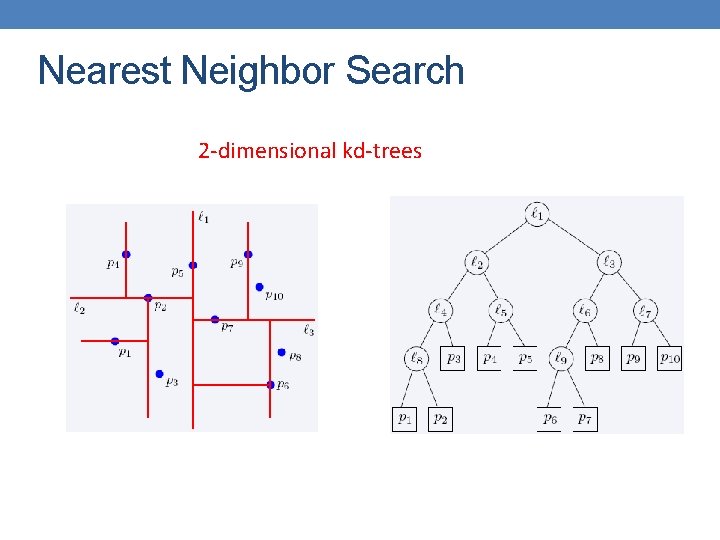 Nearest Neighbor Search 2 -dimensional kd-trees 