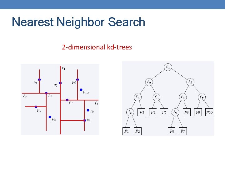 Nearest Neighbor Search 2 -dimensional kd-trees Nearest Neighbor Search 2 -dimensional kd-trees