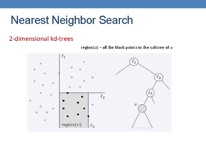 Nearest Neighbor Search 2 -dimensional kd-trees region(u) – all the black points in the
