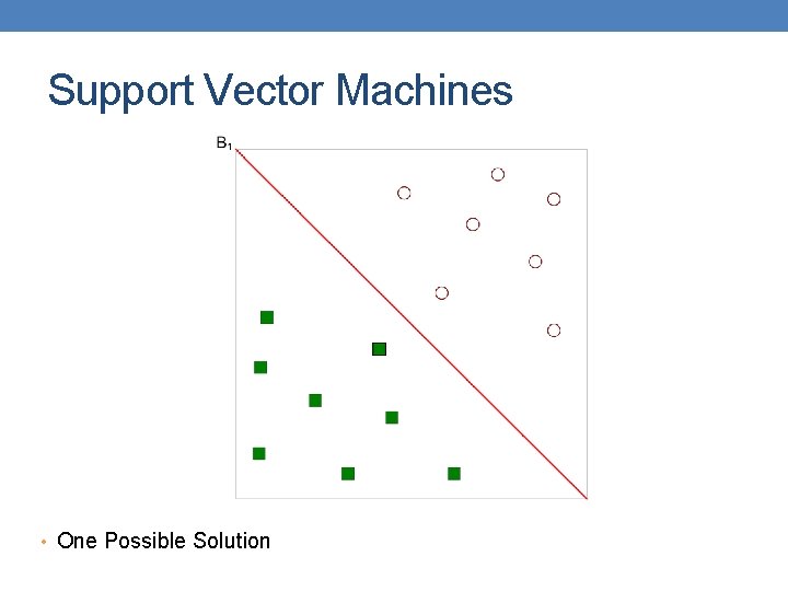 Support Vector Machines • One Possible Solution Support Vector Machines • One Possible Solution