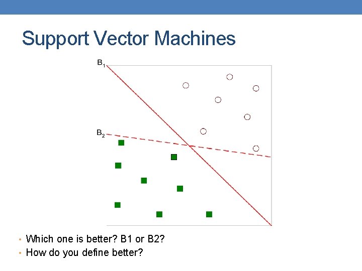 Support Vector Machines • Which one is better? B 1 or B 2? •