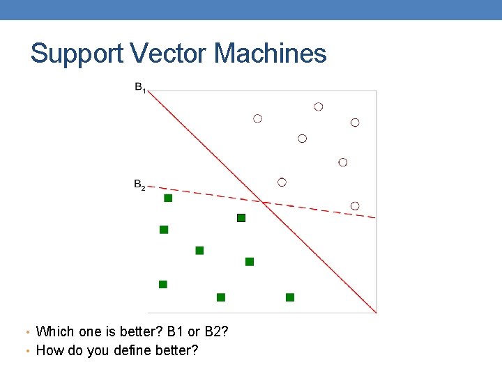 Support Vector Machines • Which one is better? B 1 or B 2? • Support Vector Machines • Which one is better? B 1 or B 2? •