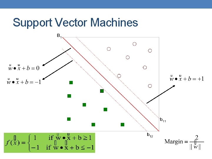 Support Vector Machines 