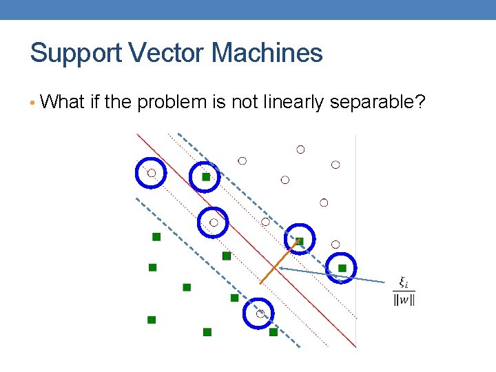 Support Vector Machines • What if the problem is not linearly separable? 