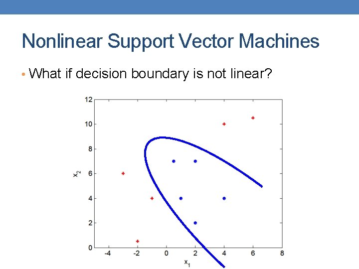 Nonlinear Support Vector Machines • What if decision boundary is not linear? 
