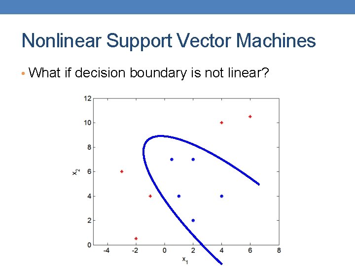 Nonlinear Support Vector Machines • What if decision boundary is not linear? Nonlinear Support Vector Machines • What if decision boundary is not linear?