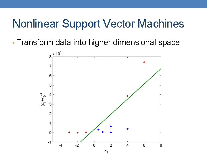 Nonlinear Support Vector Machines • Transform data into higher dimensional space 