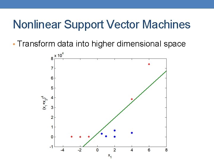 Nonlinear Support Vector Machines • Transform data into higher dimensional space Nonlinear Support Vector Machines • Transform data into higher dimensional space