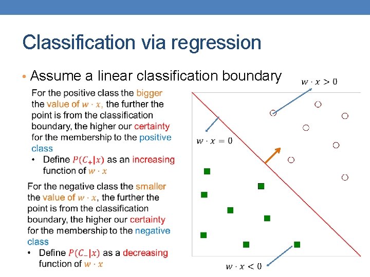 Classification via regression • Assume a linear classification boundary Classification via regression • Assume a linear classification boundary