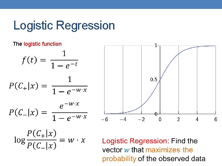 Logistic Regression The logistic function Logistic Regression The logistic function