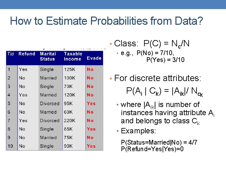 How to Estimate Probabilities from Data? • Class: P(C) = Nc/N • e. g. How to Estimate Probabilities from Data? • Class: P(C) = Nc/N • e. g.
