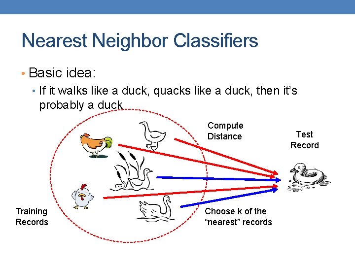 Nearest Neighbor Classifiers • Basic idea: • If it walks like a duck, quacks