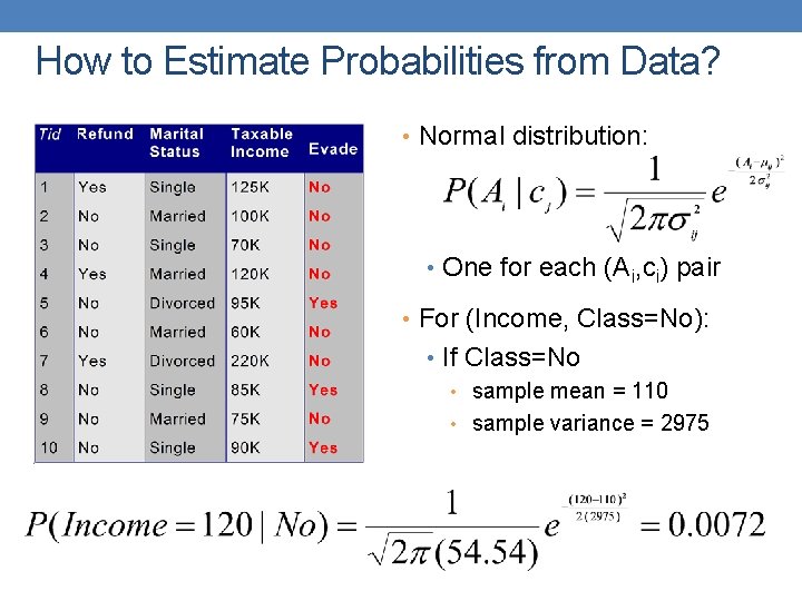 How to Estimate Probabilities from Data? • Normal distribution: • One for each (Ai,