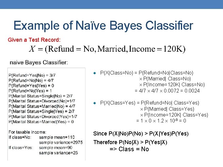 Example of Naïve Bayes Classifier Given a Test Record: l P(X|Class=No) = P(Refund=No|Class=No) P(Married|