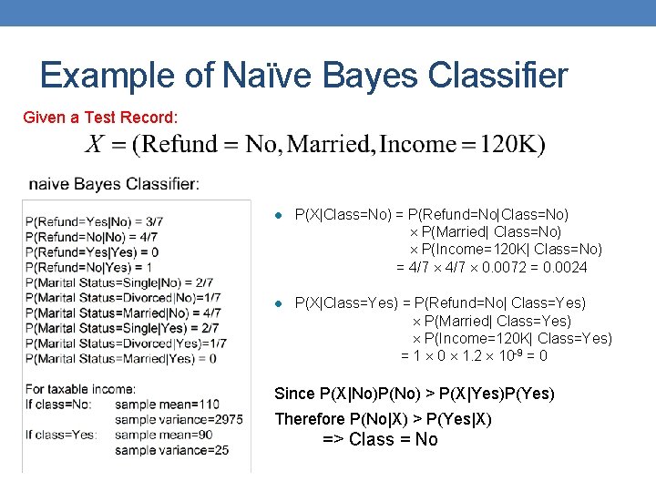 Example of Naïve Bayes Classifier Given a Test Record: l P(X|Class=No) = P(Refund=No|Class=No) P(Married| Example of Naïve Bayes Classifier Given a Test Record: l P(X|Class=No) = P(Refund=No|Class=No) P(Married|