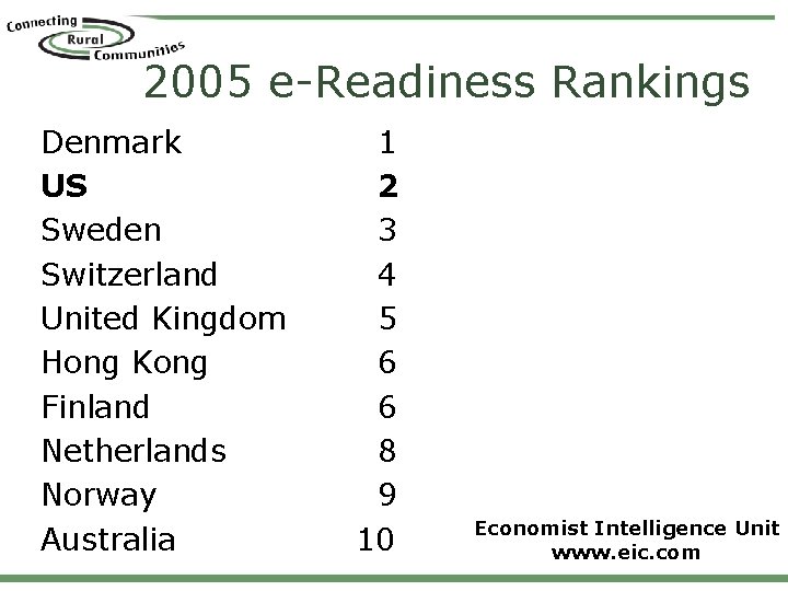 2005 e-Readiness Rankings Denmark US Sweden Switzerland United Kingdom Hong Kong Finland Netherlands Norway