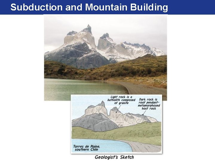 Subduction and Mountain Building 