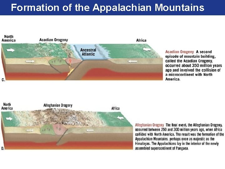Formation of the Appalachian Mountains 