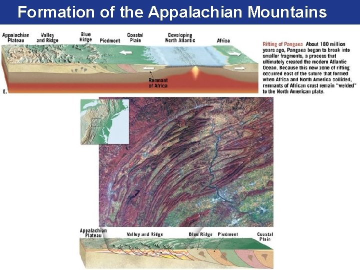 Formation of the Appalachian Mountains 