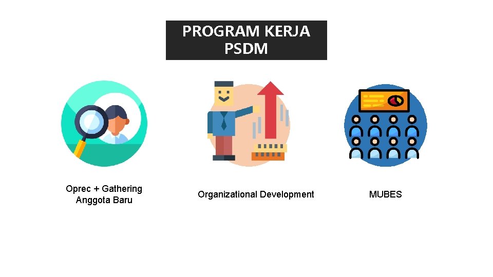 PROGRAM KERJA PSDM Oprec + Gathering Anggota Baru Organizational Development MUBES 