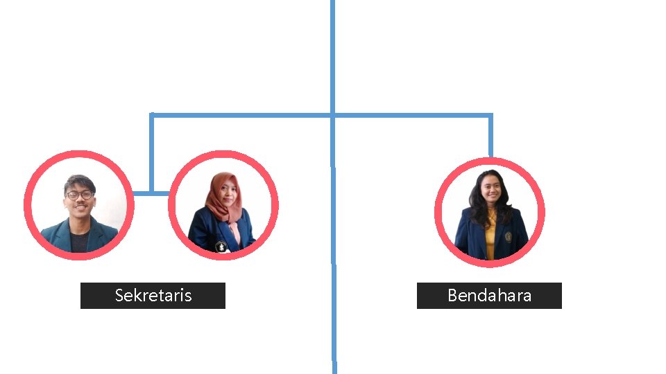 Sekretaris Bendahara 