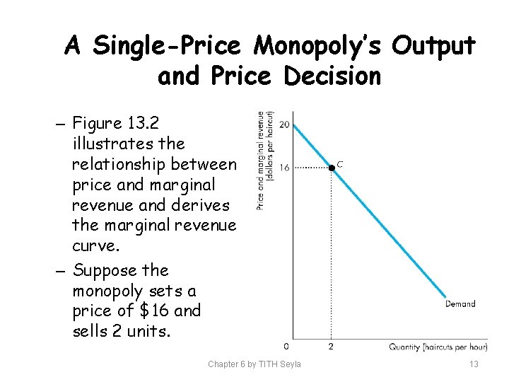 A Single-Price Monopoly’s Output and Price Decision – Figure 13. 2 illustrates the relationship