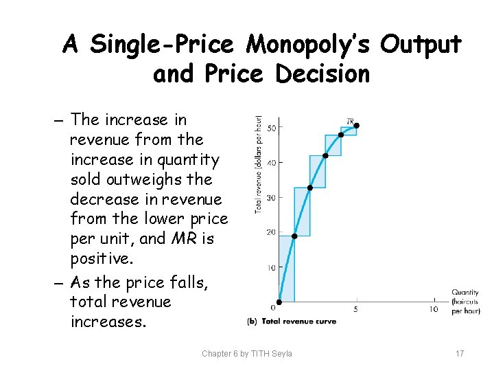A Single-Price Monopoly’s Output and Price Decision – The increase in revenue from the