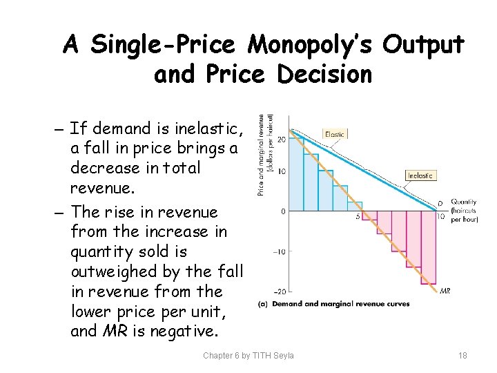 A Single-Price Monopoly’s Output and Price Decision – If demand is inelastic, a fall