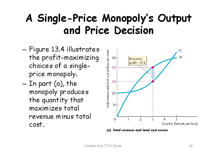 A Single-Price Monopoly’s Output and Price Decision – Figure 13. 4 illustrates the profit-maximizing