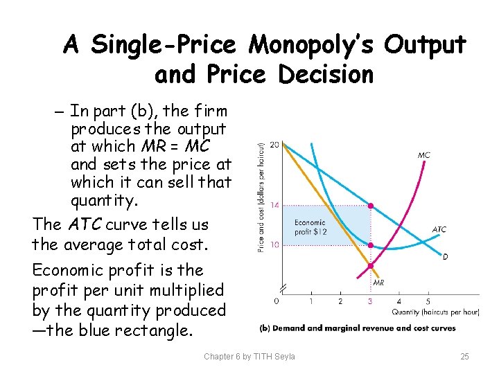 A Single-Price Monopoly’s Output and Price Decision – In part (b), the firm produces