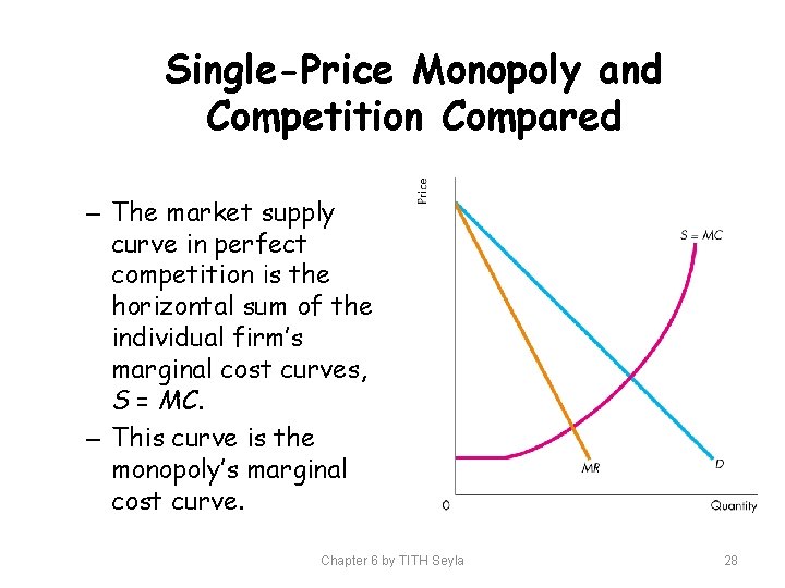 Single-Price Monopoly and Competition Compared – The market supply curve in perfect competition is